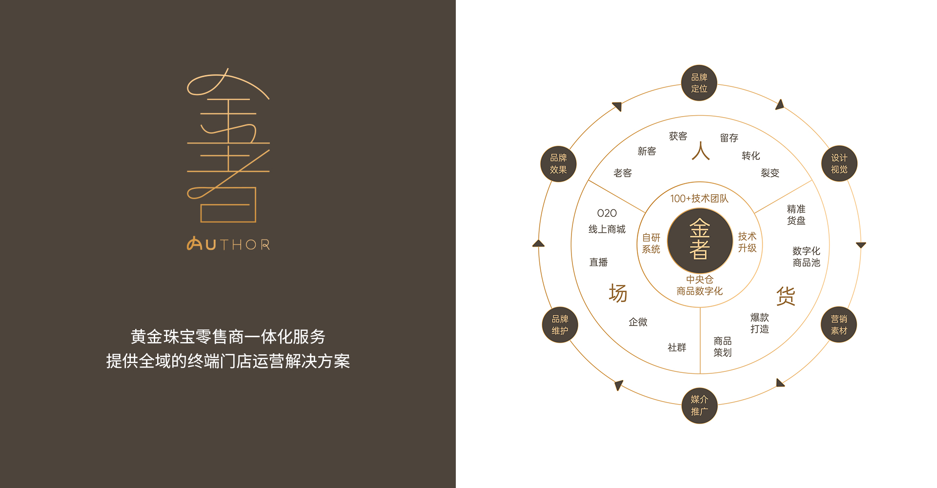 尊龙凯时珠宝官网  珠宝批发龙头企业
